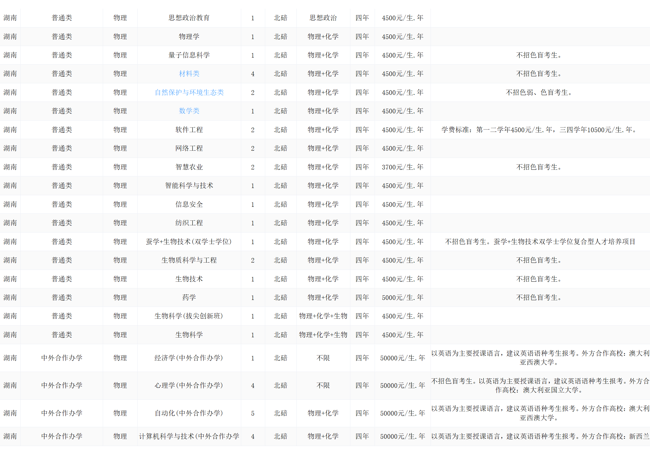 西南大学－2024年招生计划